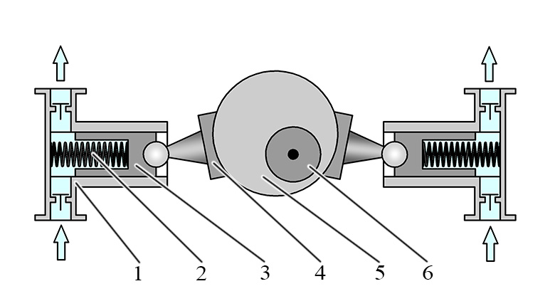Схема поршневого кулачкового насоса