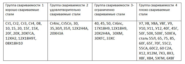 Технология сварки стали 45
