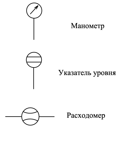 Манометр, расходомер, указатель уровня