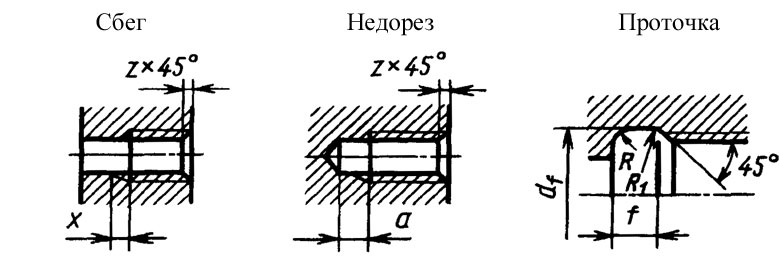 Сбег, недорез, проточка, фаска Сбег, недорез, проточка, фаска