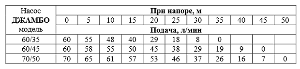 Характеристики Наосов Джамбо Характеристики Наосов Джамбо