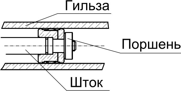Поршень в гильзе Поршень в гильзе