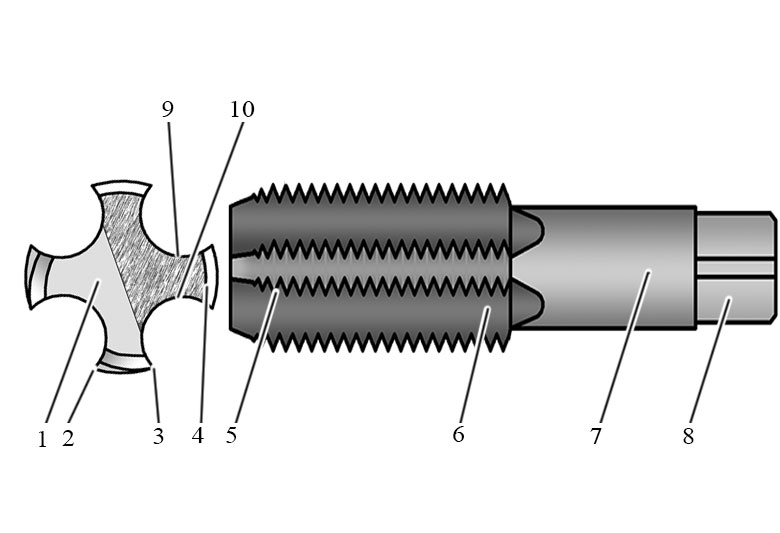 Основные части цилиндрического метчика - сердцевина, режущие кромки, канавка