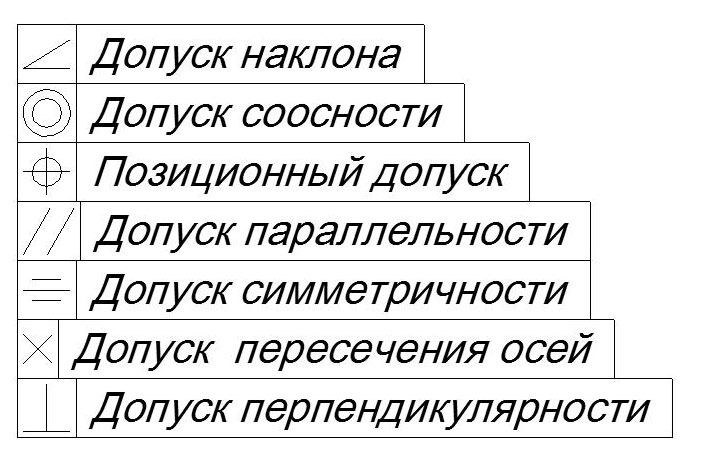 Знаки допусков расположения