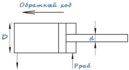Схема для расчета усилия на штоке гидроцилиндра при обратном ходе