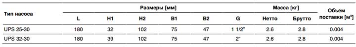 Габаритные размеры 25-30