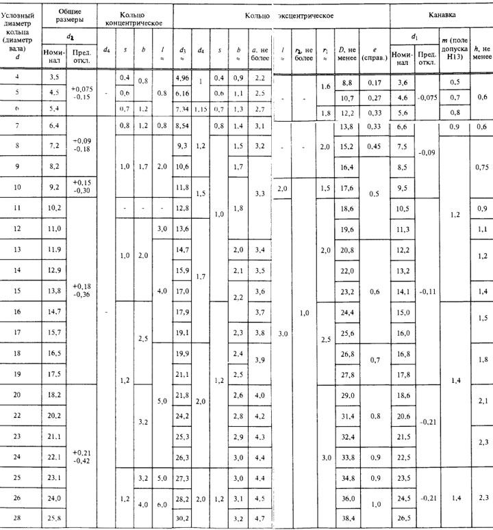 Наружные стопорные кольца диаметр 4-28 мм