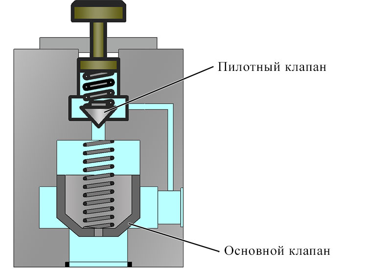 Клапан непрямого дейстия с пилотом