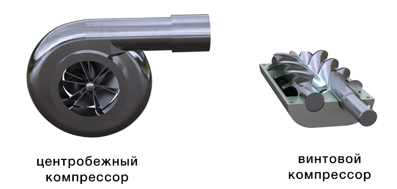 Винтовой и центробежный компрессор