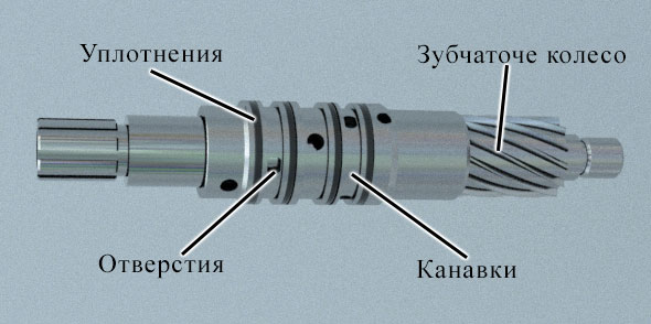 Поворотная втулка распределителя