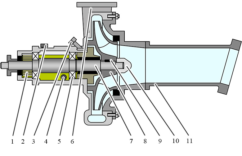 Схема конструкции пожарного насоса типа ПН