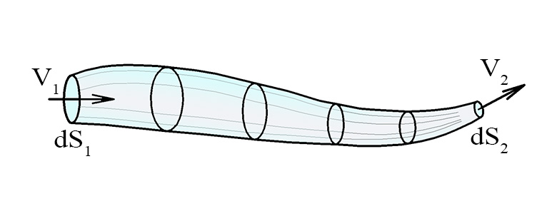 Элементарная струйка жидкости