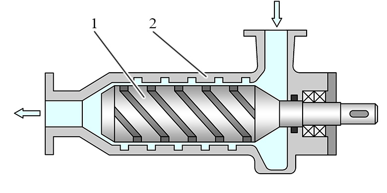 Устройство лабиринтного насоса