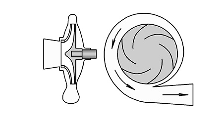 Спиральный отвод компрессора