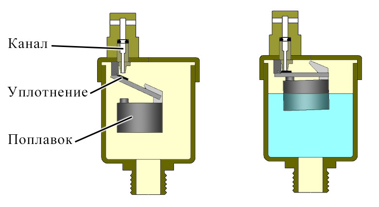 Конструкция автоклапана для сброса воздуха в системе отопления