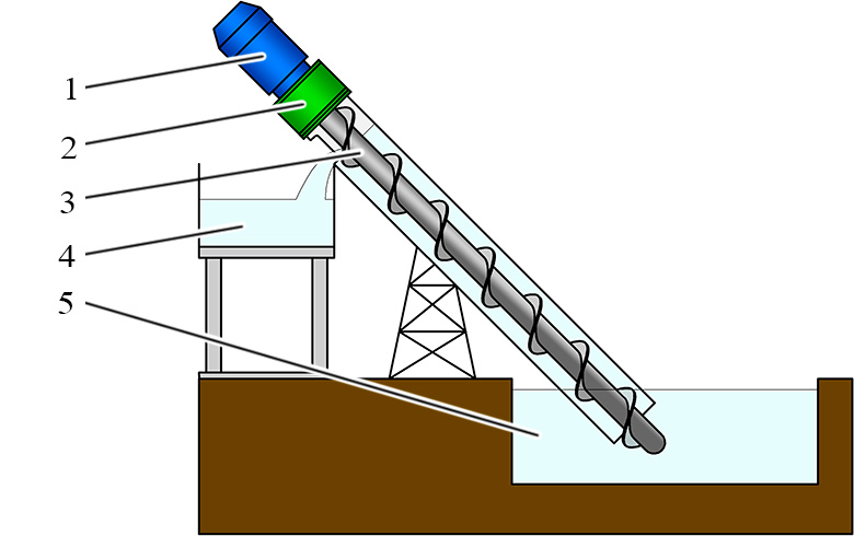 Схема шнекового насоса