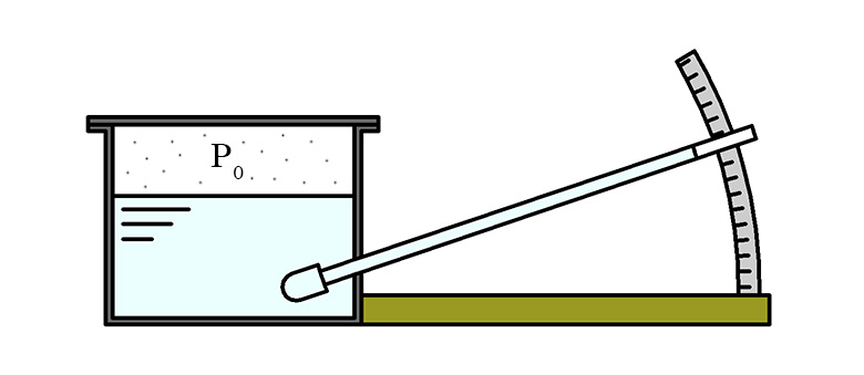 Микроманометр - наклоненный пьезометр