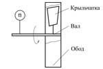 Анемометр крыльчатый