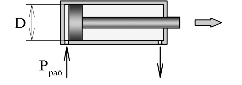 Схема пневматического цилиндра - прямой ход