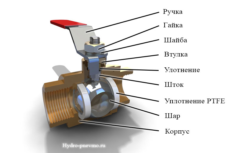 Конструкция шарового крана