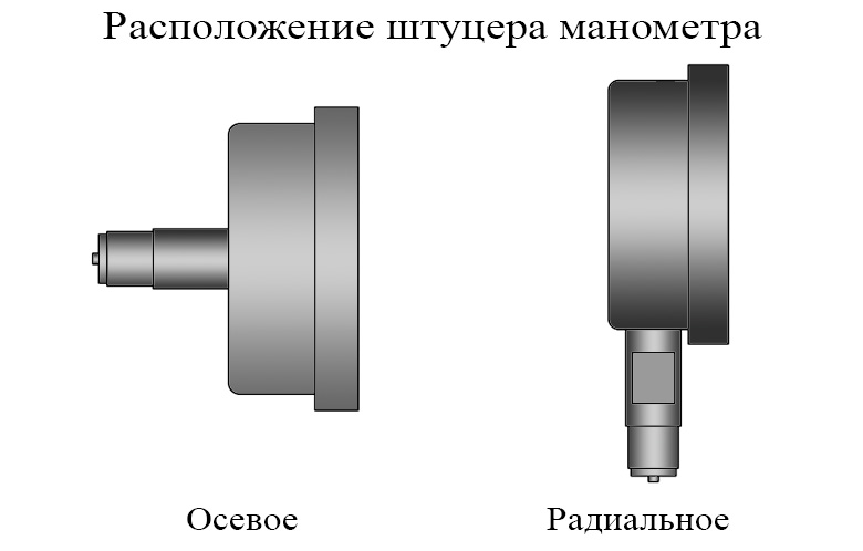 Манометр с осевым и радиальны штуцером