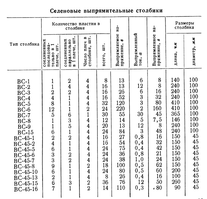 Селеновые выпрямительные столбики Селеновые выпрямительные столбики