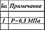 Как оформлять перечень элементов на гидравлической схеме