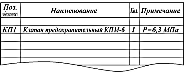 Пример оформления перечня элементов для гидравлической схемы
