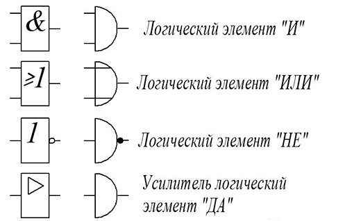 Новое и старое обозначения логических элементов на электрических схемах