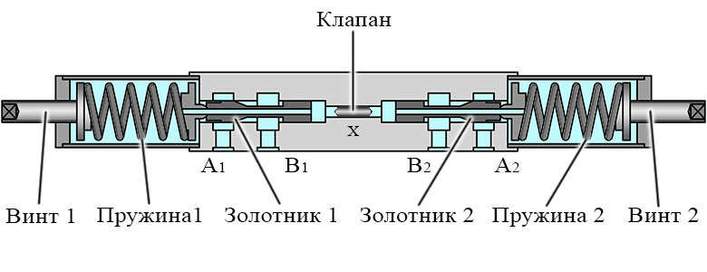 Устройство двухстороннего тормозного клапана