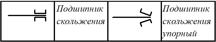 Подшипники скольжения на схемах станков