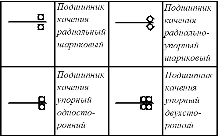 Что такое кинематическая схема станка