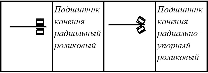 Условные обозначения роликовых подшипников