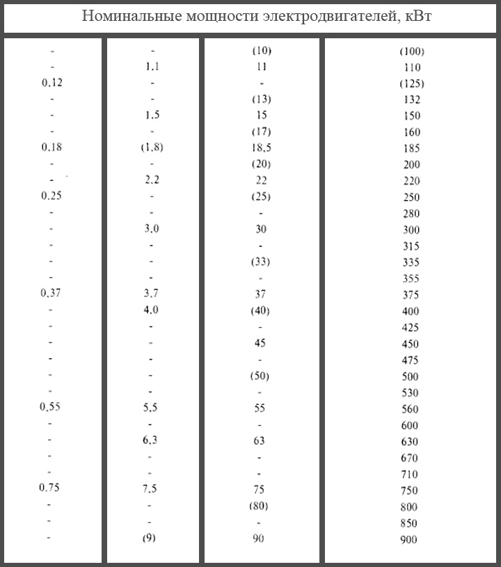 Номинальные мощности двигателей, кВт