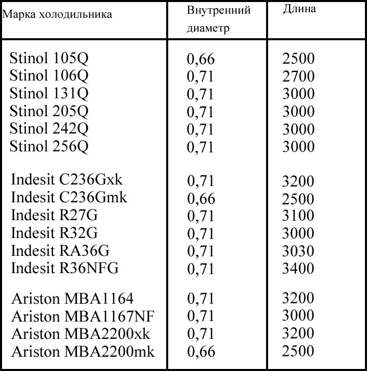 Диаметры и длины капилляров холодильников