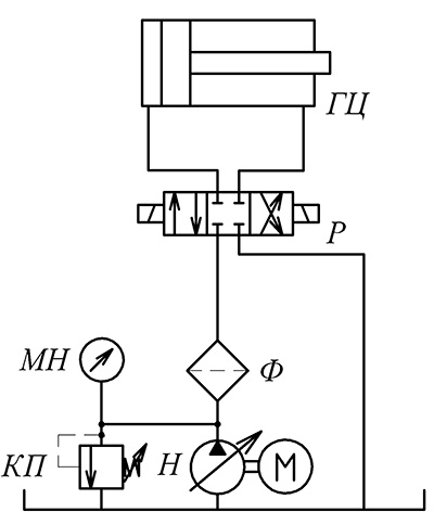 Схема объемного регулирования гидропривода