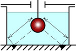 Что такое инклинометр, принцип работы наклонометров Горизонт