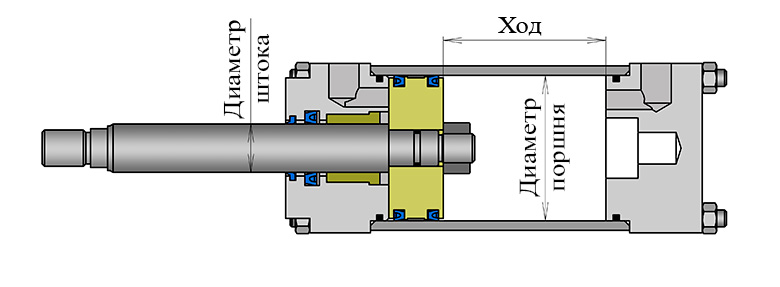 Геометрические параметры гидроцилиндра