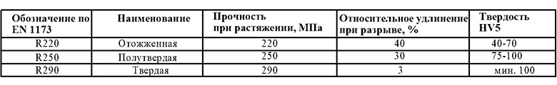 Механические свойства отожженной и неотожженной трубы