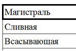 Рекомендуемые скорости течения жидкости в трубопроводах