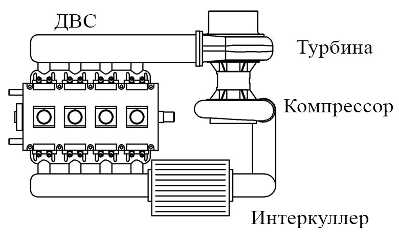Схема установки интрекуллера в систему турбонаддува