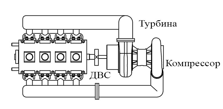 Турбонаддув с механической связью