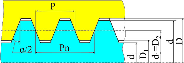 Схема резьбового соединения