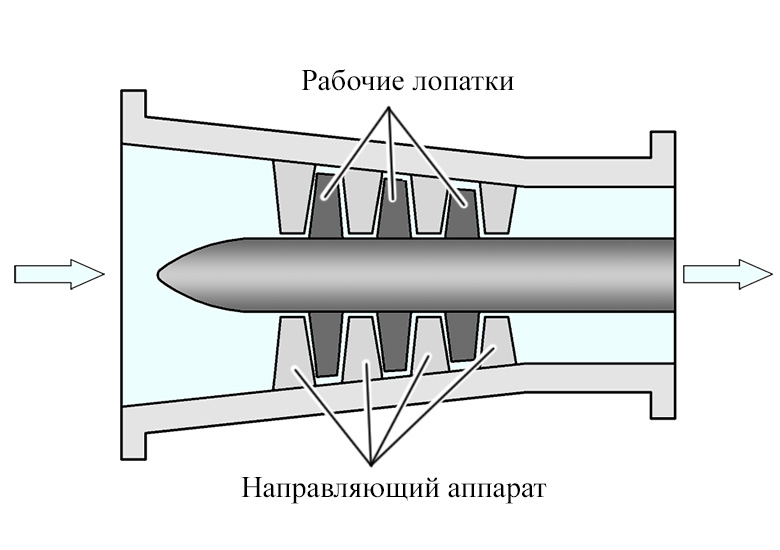 Устройство осевого компрессора