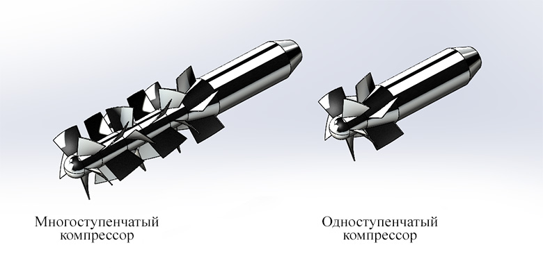 Одноступенчатый и многоступенчатый турбокомпрессор