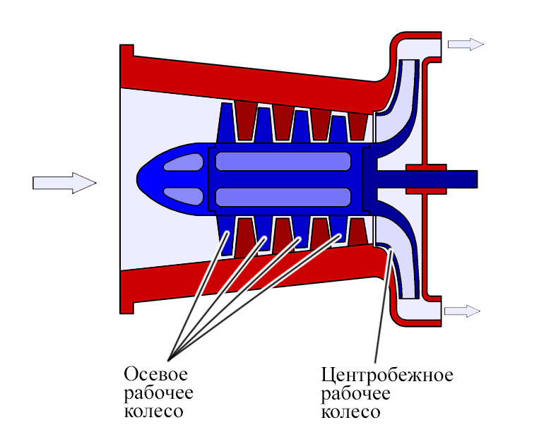 Комбинированный центробежно-осевой компрессор