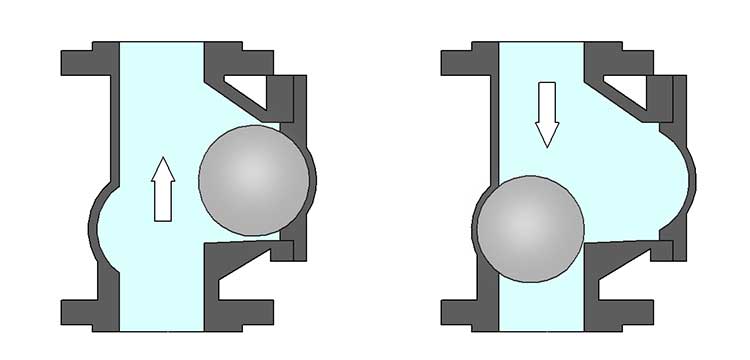 Шаровой обратный клапан