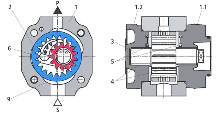 Конструкция шестернного насоса с внутренним зацеплением
