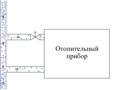 Схема системы отопления с осевым замыкающим участком
