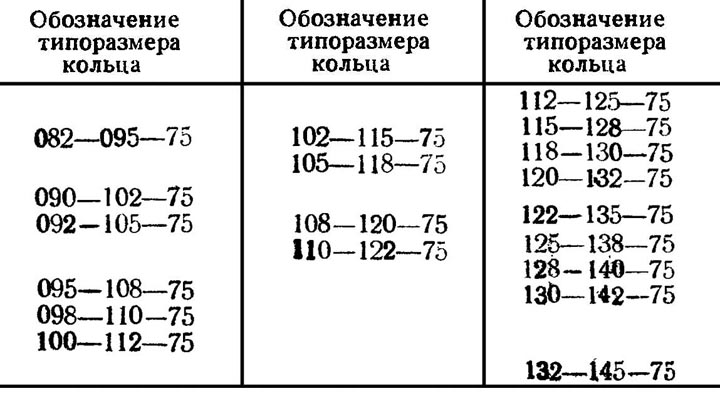 Резиновые уплотнительные кольца 7,5 мм